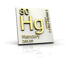 Image showing Mercury form Periodic Table of Elements 