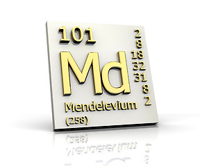 Image showing Mendelevium Periodic Table of Elements 