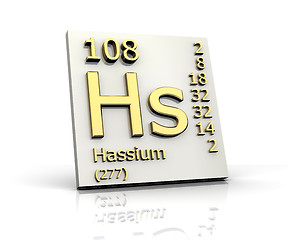 Image showing Hassium Periodic Table of Elements 