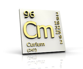 Image showing Curium Periodic Table of Elements 