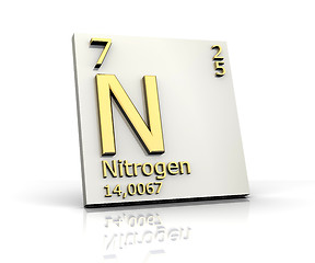 Image showing Nitrogen form Periodic Table of Elements