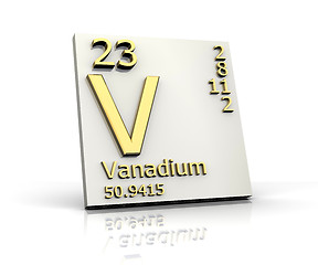 Image showing Vanadium form Periodic Table of Elements