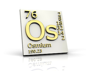 Image showing Osmium form Periodic Table of Elements 