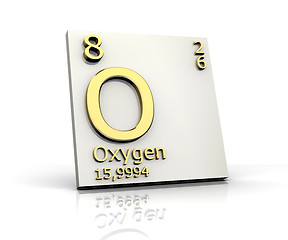 Image showing Oxygen form Periodic Table of Elements 