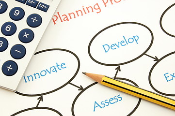 Image showing planning a new business