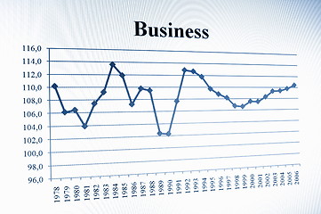 Image showing business chart