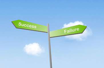 Image showing Success or failure