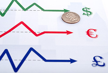 Image showing Currency Exchange Charts