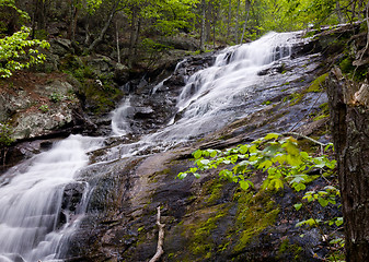 Image showing Overall Run waterfall