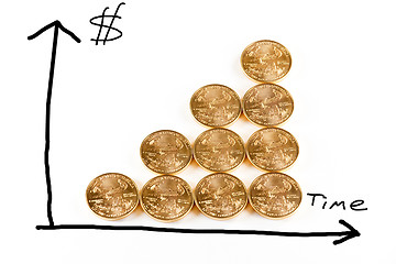Image showing Gold coins forming a graph
