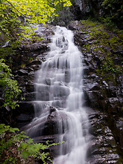 Image showing Overall Run waterfall