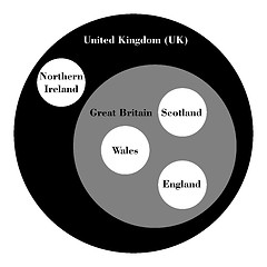 Image showing UK as set theory representation