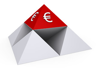 Image showing Pyramids with Euro sign