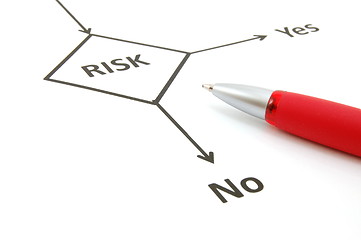 Image showing planning risk