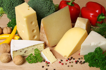 Image showing Food ingredients