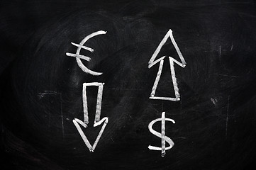 Image showing Euro and dollar