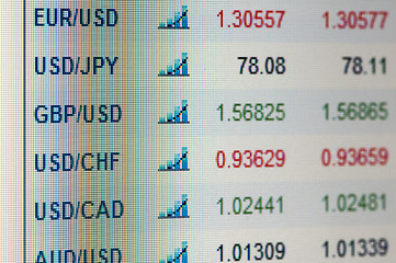 Image showing Indices of currencies on display