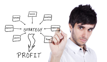 Image showing Strategy business plan to profit