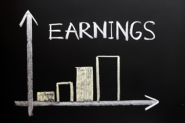 Image showing Increasing earnings graphs