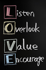 Image showing LOVE acronym, listen, overlook, value, encourage on a blackboard