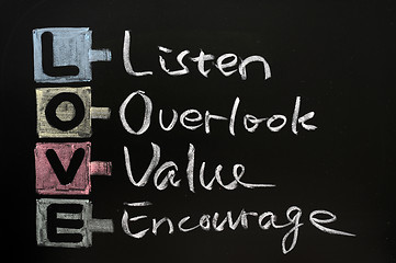 Image showing LOVE acronym, on a blackboard with words written in chalk