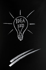 Image showing Light bulb,innovation