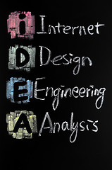 Image showing IDEA acronym