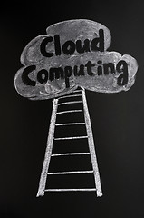 Image showing Cloud computing