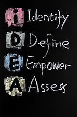 Image showing IDEA acronym