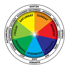 Image showing Calendar wheel