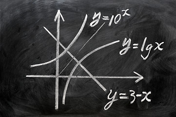 Image showing Maths formulas written on blackboard