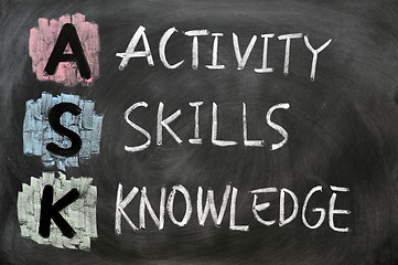 Image showing ASK acronym - Activity, skills and knowledge