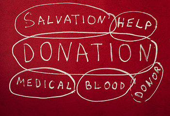 Image showing Blood Donation Concept 