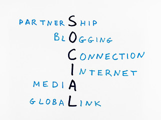 Image showing Social Networks