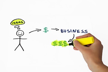 Image showing Business and investment conception