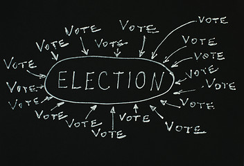 Image showing Elections text conception over black