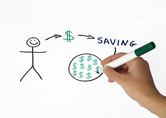 Image showing Saving money conception illustration