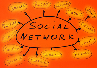 Image showing Social network conception text