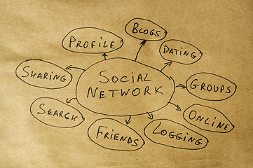 Image showing Social network conception text over brown old paper