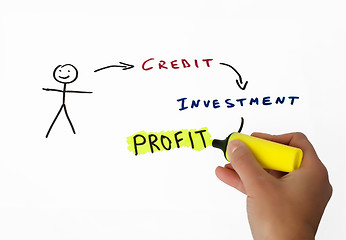 Image showing Credit and investments conception illustration 