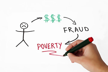 Image showing Money fraud conception illustration over white