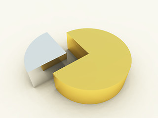 Image showing Pie Chart Object
