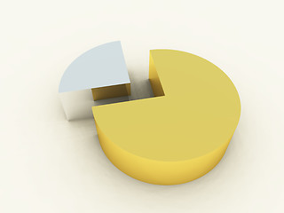 Image showing Pie Chart Object