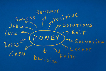 Image showing Money conception shiny text 