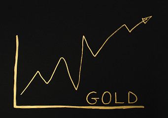 Image showing Gold trend exchange 