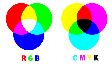 Image showing Mixing colors rgb vs cmyk