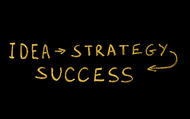 Image showing Ideia, Strategy and Success conception texts