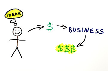 Image showing Business and investment conception 