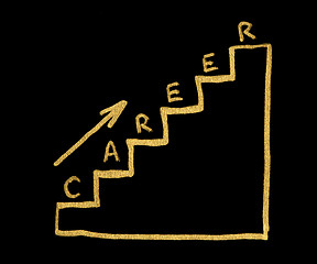 Image showing Career text concept