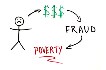 Image showing Money fraud conception illustration